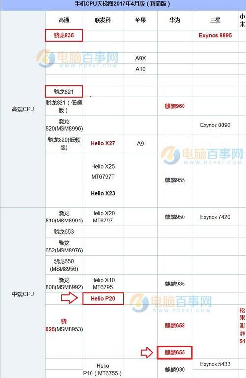 台式电脑CPU性能排行榜及评测分析（全面解析最新一代CPU）  第1张