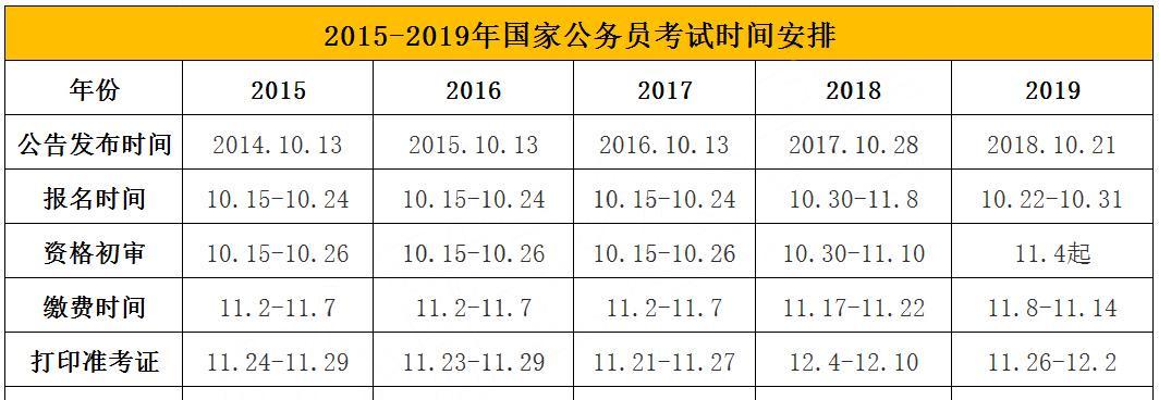 如何成为一名合格的公务员（公务员考试要求和条件详解）  第1张