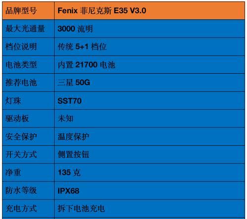 2024年电脑3000元性价比排行榜（挑选最适合你的高性价比电脑）  第1张