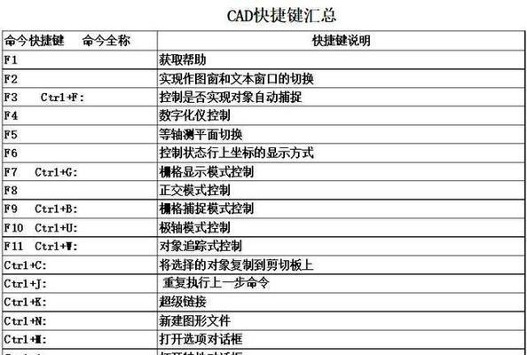 CAD常用快捷键一览表（提升CAD操作效率的必备技巧与技术）  第1张