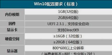 全面解析Win10系统重装教程（简明易懂的新手指南）  第1张