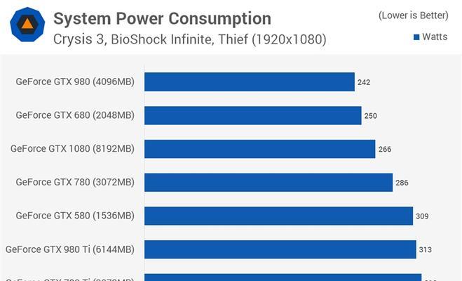 如何设置NVIDIA显卡以达到最高性能（优化你的显卡设置）  第1张