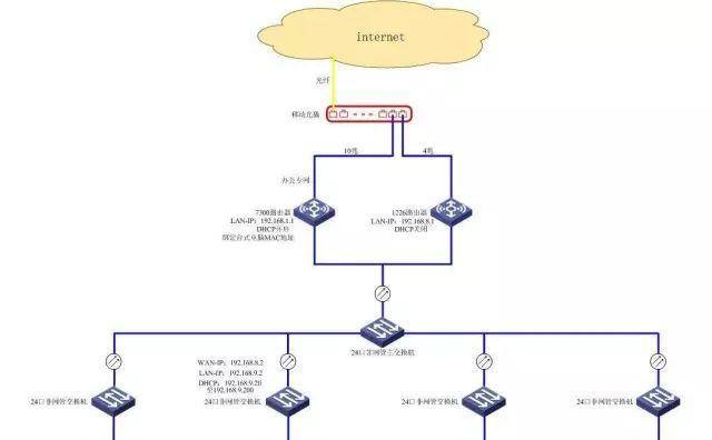 深入了解路由器和交换机的原理（探索网络设备的工作机制与应用场景）  第1张