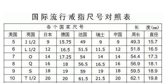 苹果手机尺寸一览表（苹果手机尺寸大比拼）  第1张