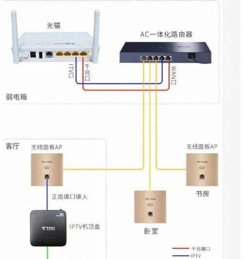 无线网络连接（探究WiFi与路由器之间的联系）  第2张