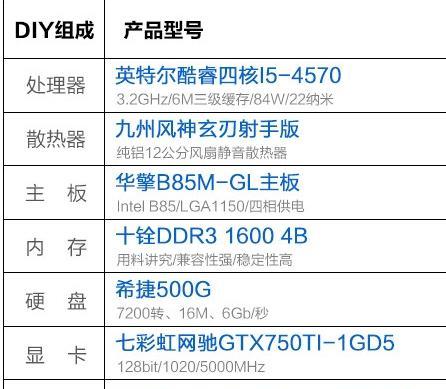 打造你的个性台式电脑配置单（选择适合你的硬件）  第3张