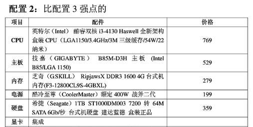 打造你的个性台式电脑配置单（选择适合你的硬件）  第2张