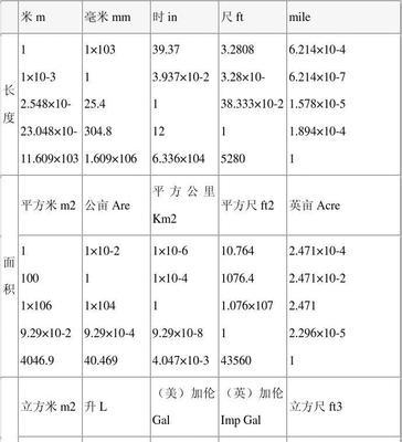 单位换算表大全（便捷实用的单位换算表及“单位换算表”）  第3张