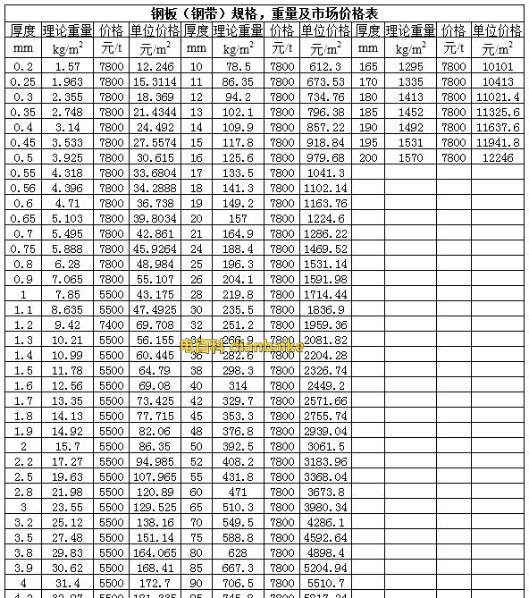 表格公式大全与使用指南（快速掌握表格公式）  第1张