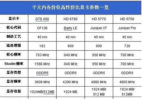 选择最佳性价比的平民显卡（平衡性能和价格的显卡购买指南）  第2张