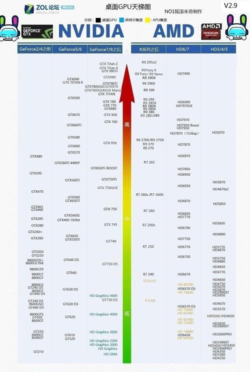 选择最佳性价比的平民显卡（平衡性能和价格的显卡购买指南）  第1张