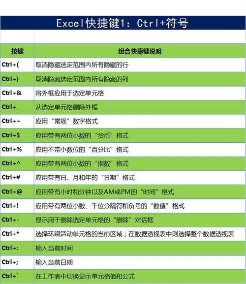 Excel常用快捷键命令大全（提高工作效率的必备技巧）  第1张