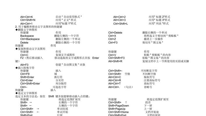 Excel常用快捷键命令大全（提高工作效率的必备技巧）  第3张