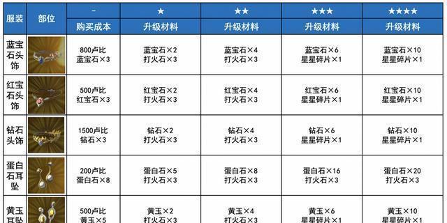 塞尔达dlc物品获得攻略（挖掘游戏深处的秘密）  第2张