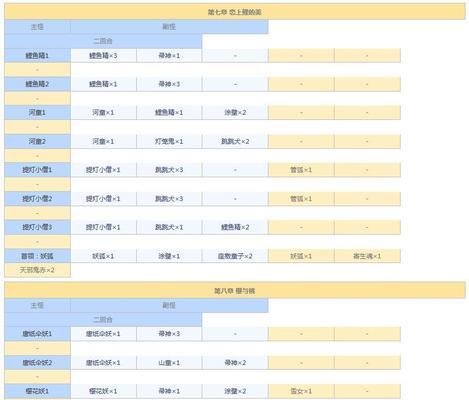 解锁阴阳师世界的神奇工具——悬赏封印查询工具（便捷查询、抢先封印信息）  第2张