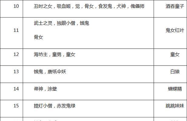 解锁阴阳师世界的神奇工具——悬赏封印查询工具（便捷查询、抢先封印信息）  第3张