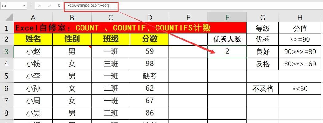 深入了解Python中的count函数（探索Python中count函数的功能及应用）  第2张