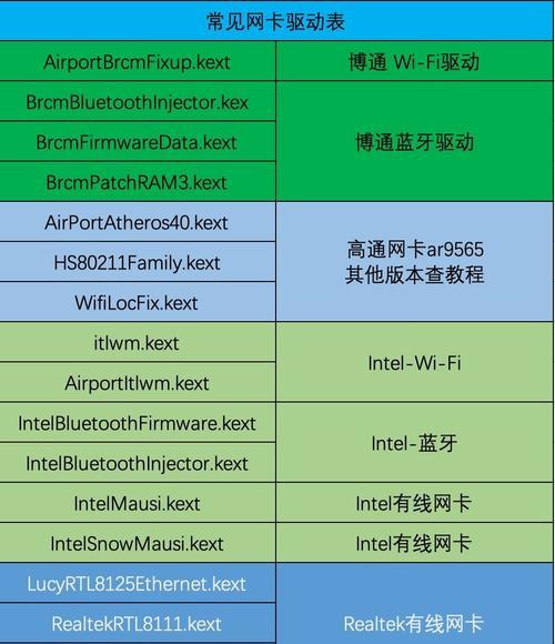 揭开苹果网卡背后的神秘面纱（探索苹果网卡的制造原因与技术特点）  第2张