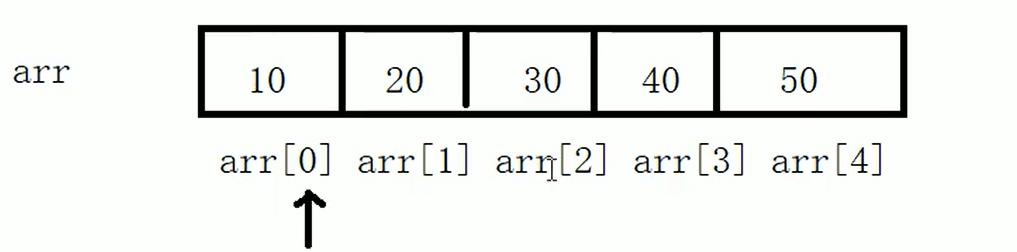 深入了解JavaScript数组切割方法（掌握数组切割的技巧和应用场景）  第2张