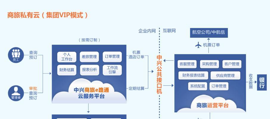 私有云搭建方案的关键要点（以私有云搭建方案为主题的关键要点分析和实施指南）  第2张