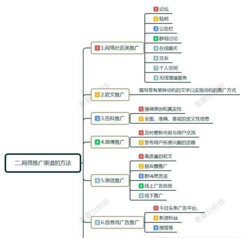 探索APP营销推广渠道（拓展市场份额）  第1张