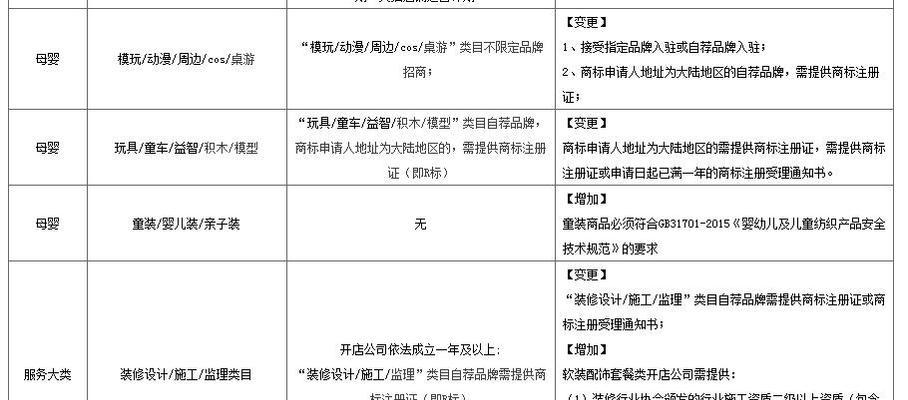 天猫入驻费用解析（天猫入驻费用构成及优化策略）  第2张