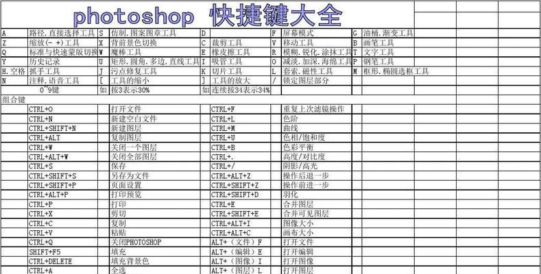 提高效率的选择区快捷键技巧（通过使用关键快捷键在选区中更快速）  第1张