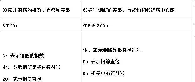 CAD标高符号尺寸测量方法及标准（探讨CAD标高符号尺寸测量的重要性和相关技术要点）  第1张