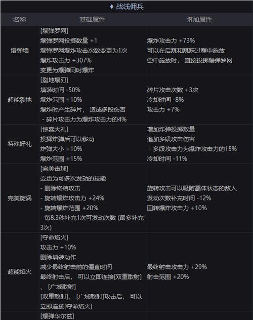 选择dnf男散打护师，为你的冒险保驾护航（探索男散打护师的特点与技能）  第3张