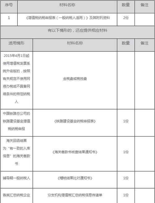 如何查询增值税一般纳税人资格  第1张