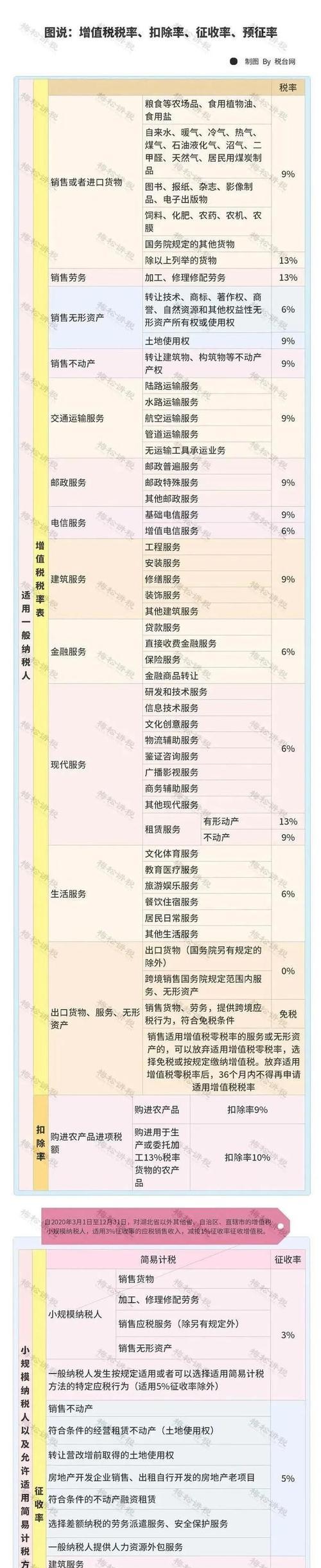 如何查询增值税一般纳税人资格  第2张