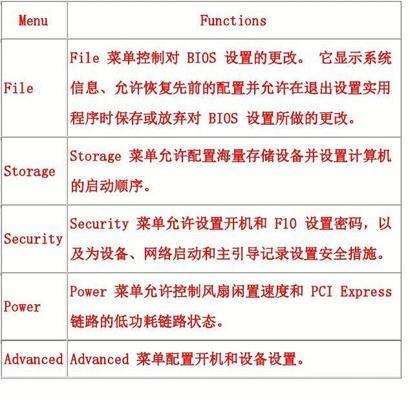 惠普笔记本BIOS设置图解教程（轻松操作惠普笔记本BIOS设置）  第3张