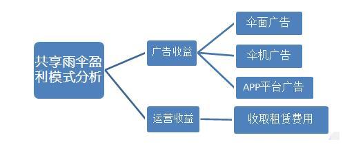 盈利模式分析——寻找商业可行性（以数据分析为基础的盈利模式评估与实施）  第3张