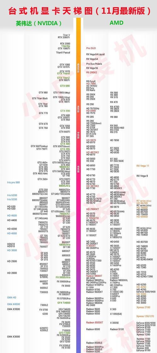 十大垃圾显卡排行榜及其（揭秘性能低劣的显卡）  第3张