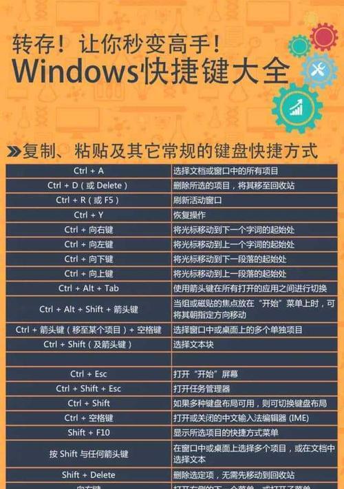 Win10自由截图快捷键的使用技巧（轻松实现全屏）  第2张