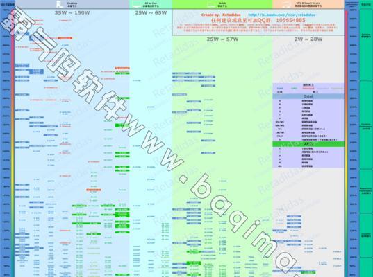 解决笔记本CPU占用率过高的方法（有效降低笔记本CPU负载）  第2张