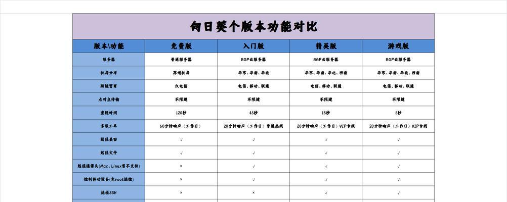 远程控制软件哪个好用？如何选择适合自己的远程控制工具？  第3张