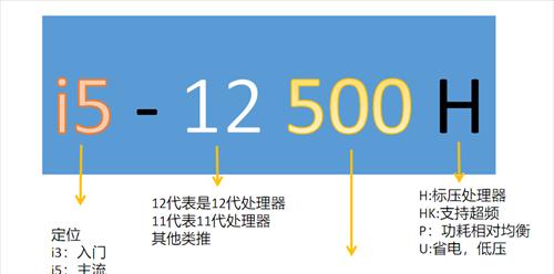 新手选笔记本电脑教程？如何根据需求挑选合适的型号？  第2张