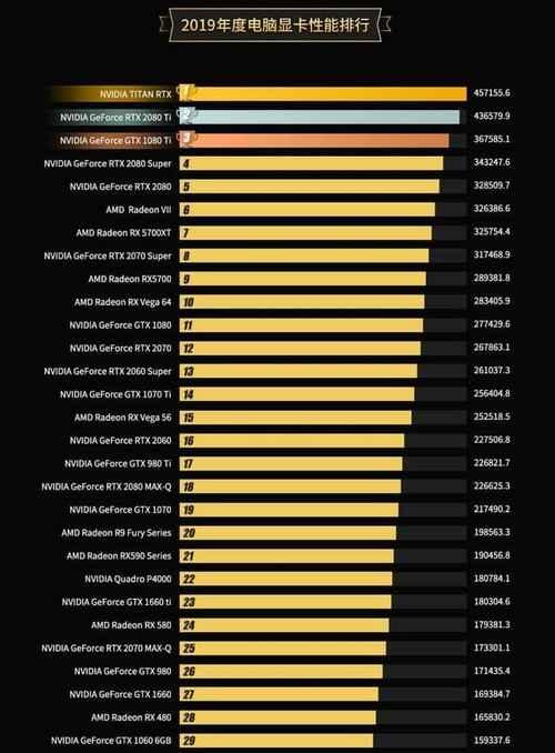 显卡性价比排行榜怎么选？2024年最新显卡性价比排行？  第3张