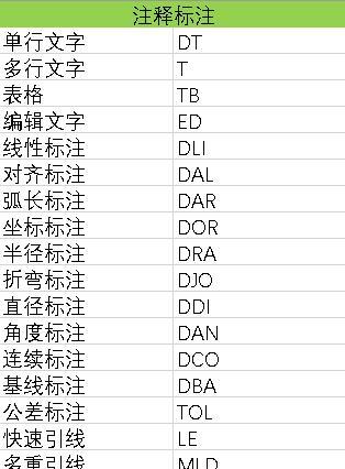 CAD快捷键命令大全是什么？如何快速掌握并应用？  第1张