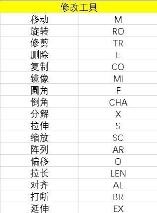 CAD快捷键命令大全是什么？如何快速掌握并应用？  第3张