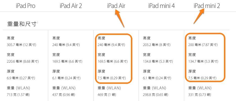 iPad型号和尺寸对照表？如何快速找到适合自己的iPad？  第3张