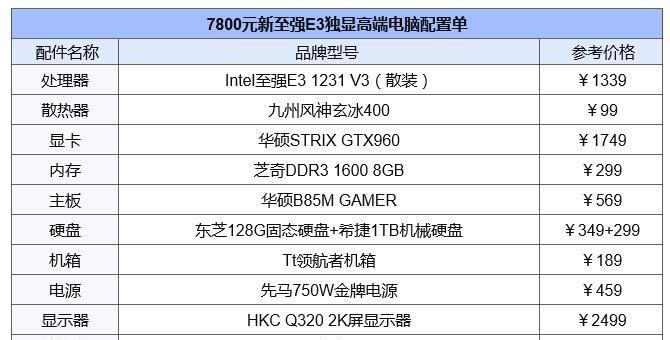 5000元台式电脑配置单怎么选？如何确保性价比最高？  第3张