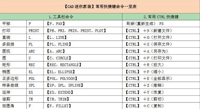 常用快捷键命令大全是什么？如何有效利用这些快捷键提高工作效率？  第1张