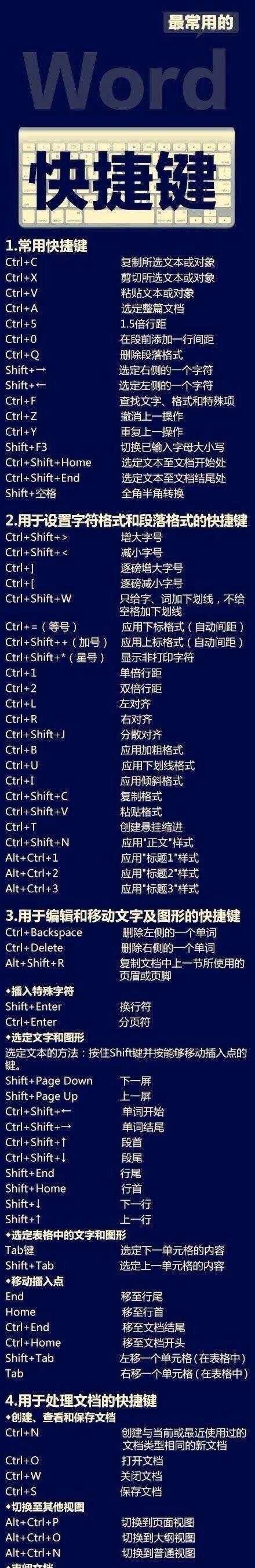 常用快捷键命令大全是什么？如何有效利用这些快捷键提高工作效率？  第2张