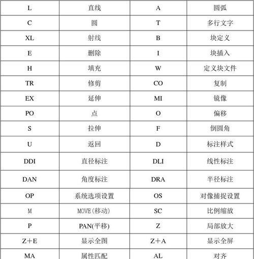 常用快捷键命令大全是什么？如何有效利用这些快捷键提高工作效率？  第3张