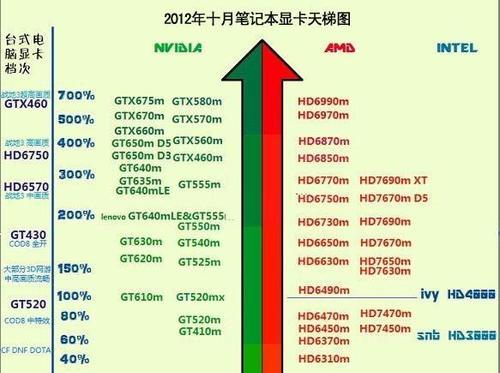 笔记本游戏显卡排行榜怎么选？2024年最新推荐有哪些？  第3张