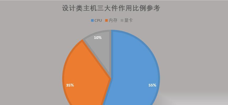 2023年组装台式电脑最佳配置是什么？如何根据预算选择？  第3张