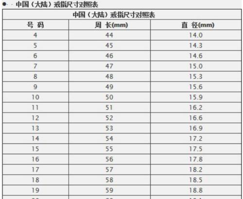 苹果手机尺寸一览表？最新苹果手机尺寸对比有哪些？  第1张