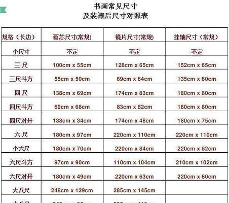 苹果手机尺寸一览表？最新苹果手机尺寸对比有哪些？  第3张